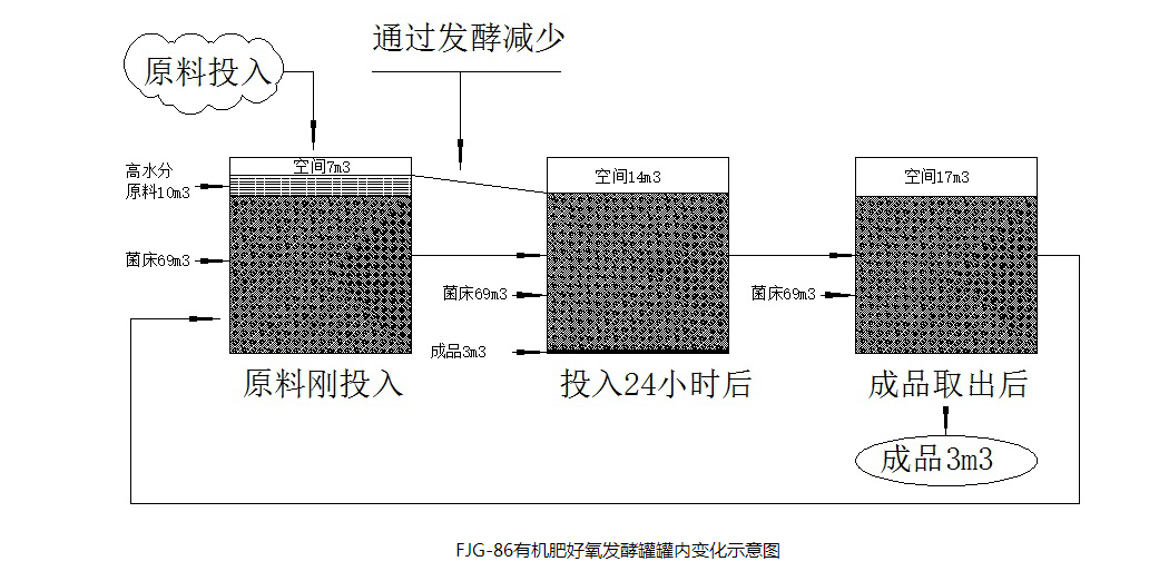 罐內變化示意圖.png